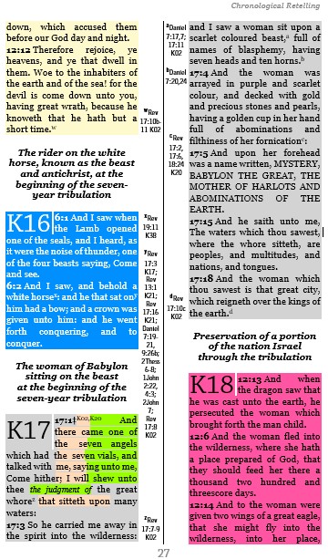 Rainbow Revelation chronological order sample page